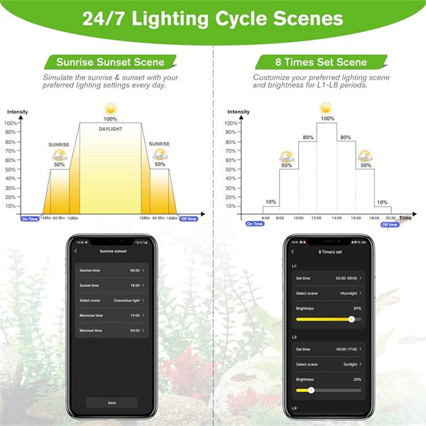 Lampara Acuario plantado Con Bluetooth Con Aplicacion Hygger HG028 Altos requerimientos