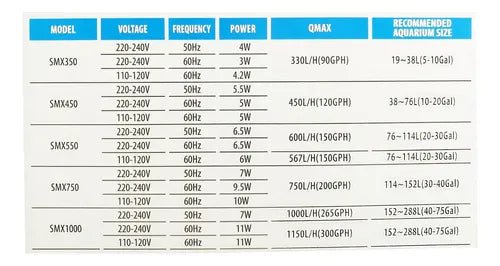 Filtro Cascada Resun Streamax SMX1000 – 1000 L/H para Acuarios de 150 a 288 Litros - Discus Roa Fish