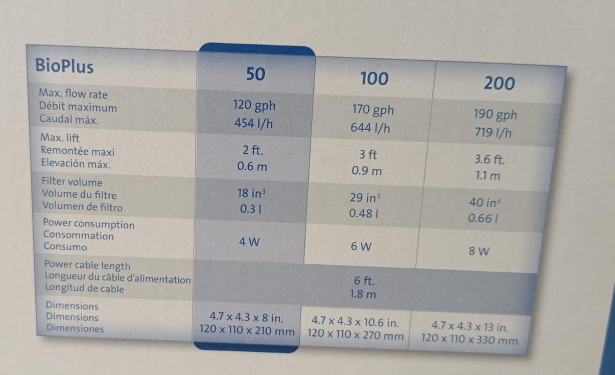 Filtro Interno Oase Bioplus - Bioplu Thermo - Discus Roa Fish