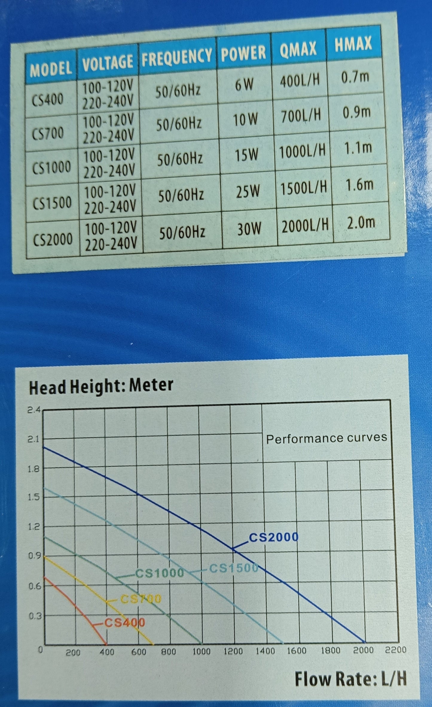 Filtro Interno Resun CS-700 para Acuarios de Agua Dulce 700L/h