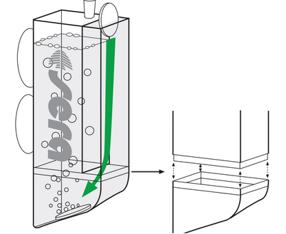 sera Kit CO2-Start Con pastillas efervescentes Acuarios 60L-200L