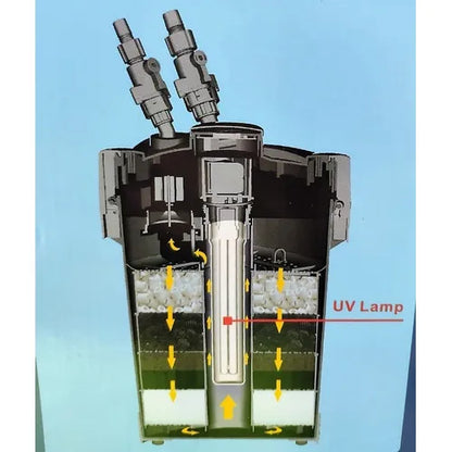 EF-2800UV - Filtro Canister Resun con Luz UV para Acuarios de hasta 1000 Litros