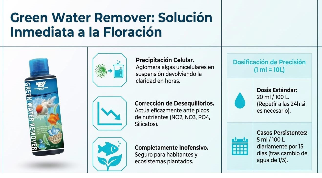 AZOO Eliminador de Agua Verde | Clarificador para Acuario Control de Agua Verde