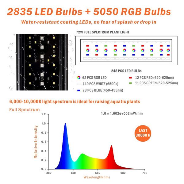 Lampara Led Acuarios Plantados HYGGER HG957 Con LCD Medios - Altos Requerimientos