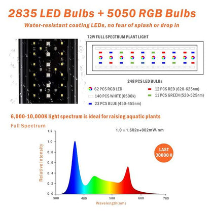 Lampara Led Acuarios Plantados HYGGER HG957 Con LCD Medios - Altos Requerimientos