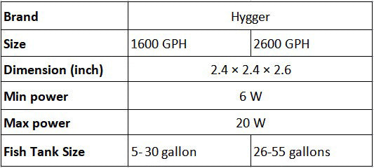 Mini generador de Olas Hygger HG951 Controlador Led