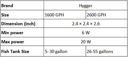 Mini generador de Olas Hygger HG951 Controlador Led